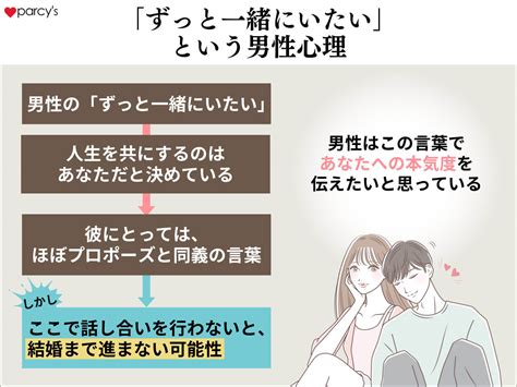 一緒 に いたい と 思う 男性|【男性心理】ずっと一緒にいたい！と思うときの心理4選.